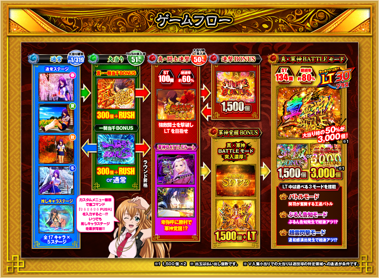 ゲームフロー