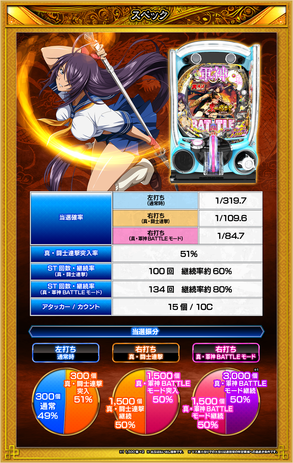スペック