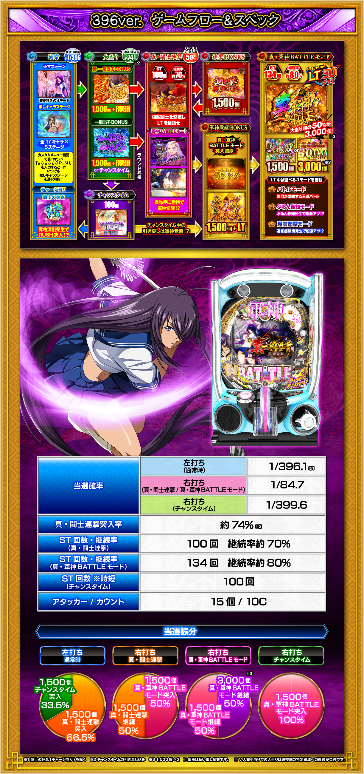 396Ver.（ゲームフロー＆スペック）